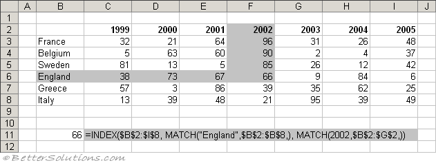 microsoft excel docs