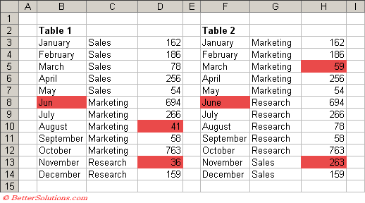 microsoft excel docs