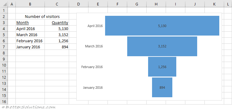 microsoft excel docs