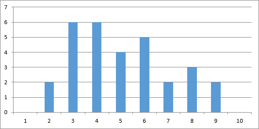 microsoft excel docs