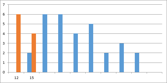 microsoft excel docs