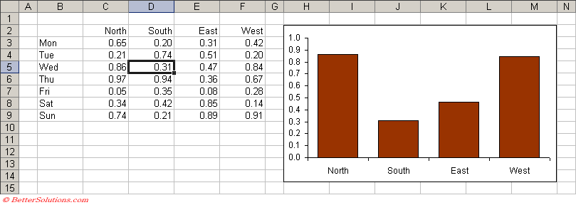 microsoft excel docs