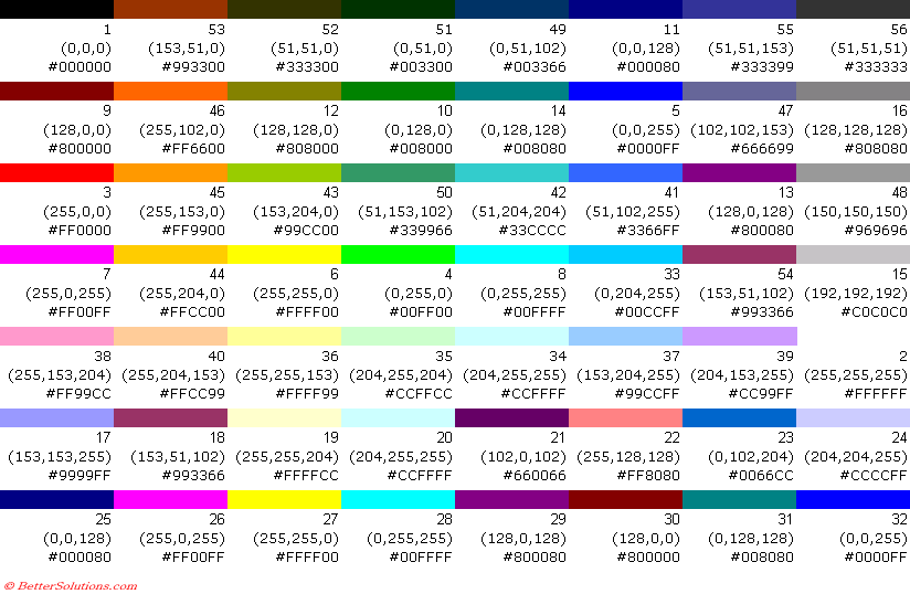 microsoft excel docs