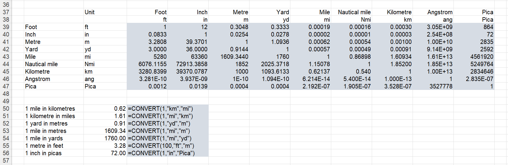 microsoft excel docs