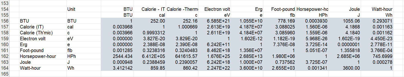 microsoft excel docs