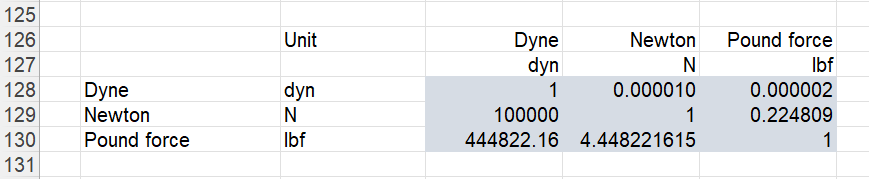 microsoft excel docs