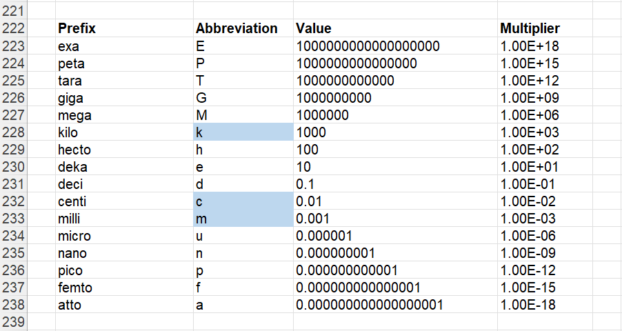 microsoft excel docs