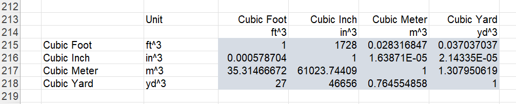 microsoft excel docs