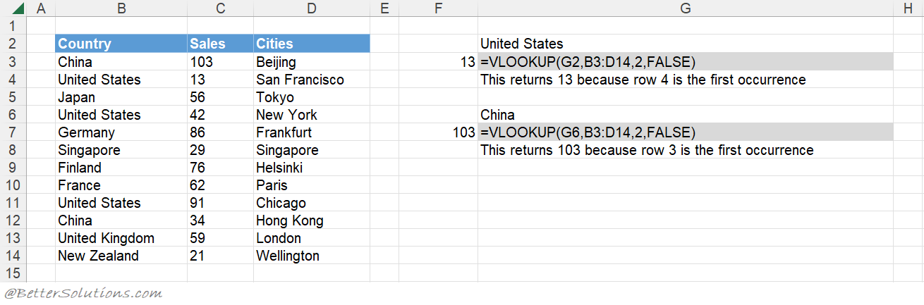 microsoft excel docs