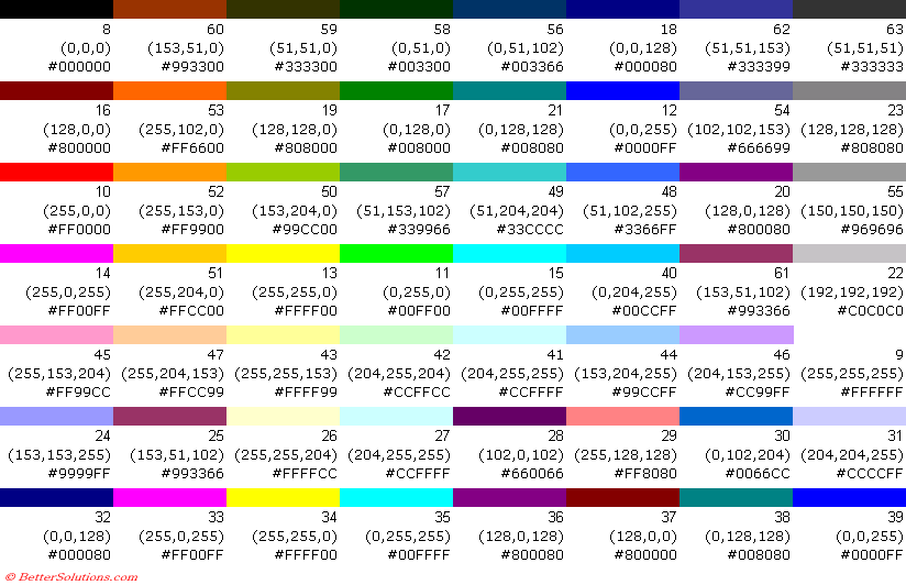 microsoft excel docs