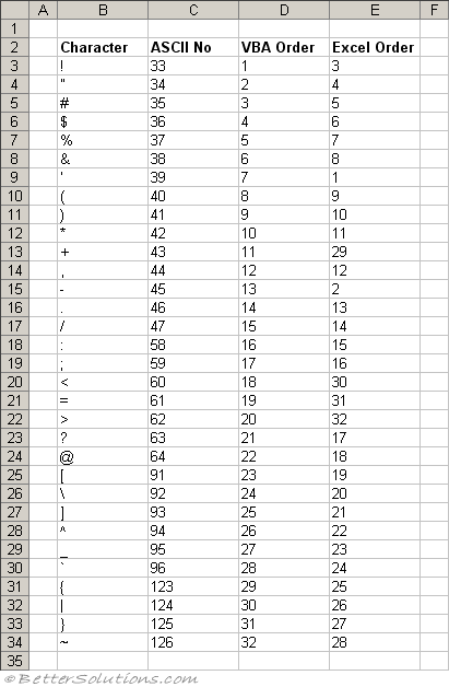 microsoft excel docs